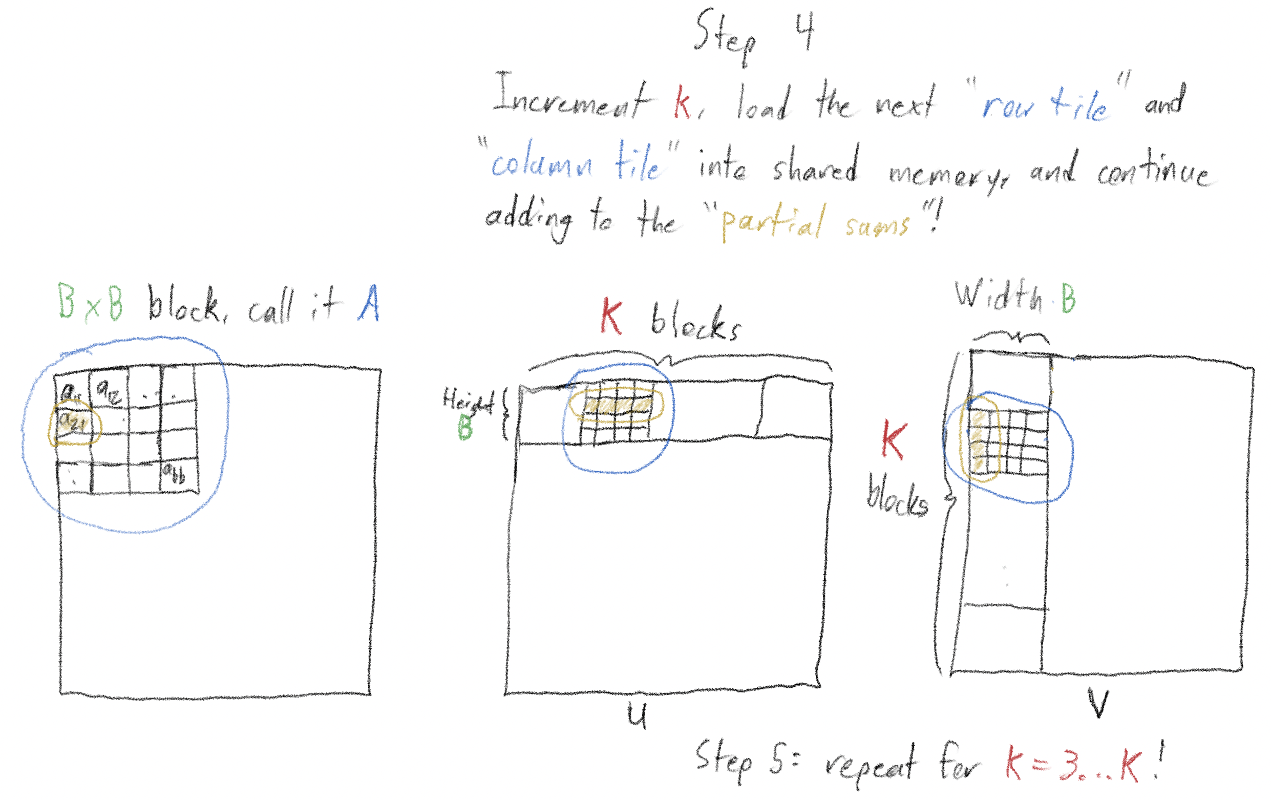 Diagram for Step 4 showing moving to the next pair of tiles.