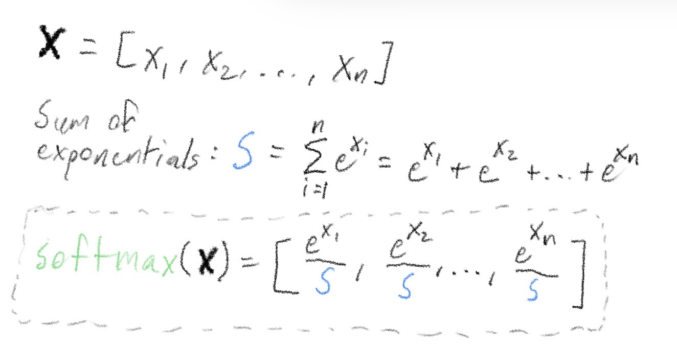 The mathematical formula for the softmax function, showing e to the power of x_j divided by the sum of e to the power of x_i for all i.